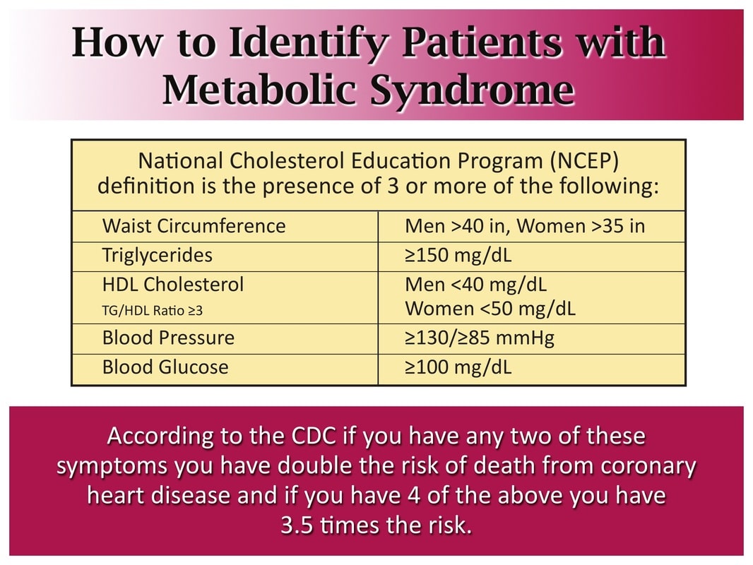 Metabolic Syndrome